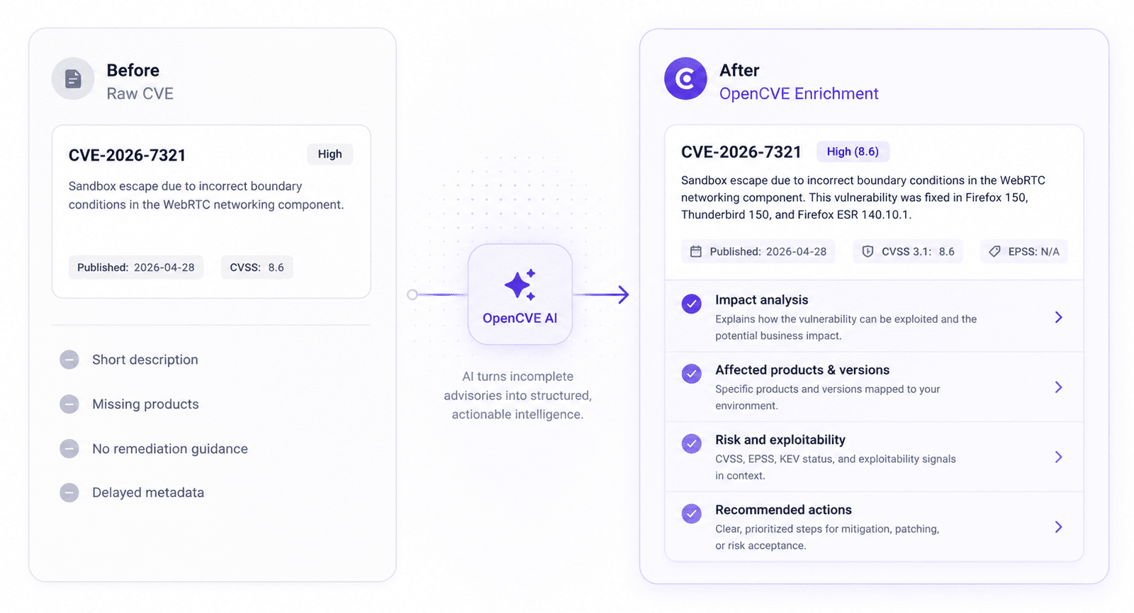 OpenCVE AI enrichment analysis
