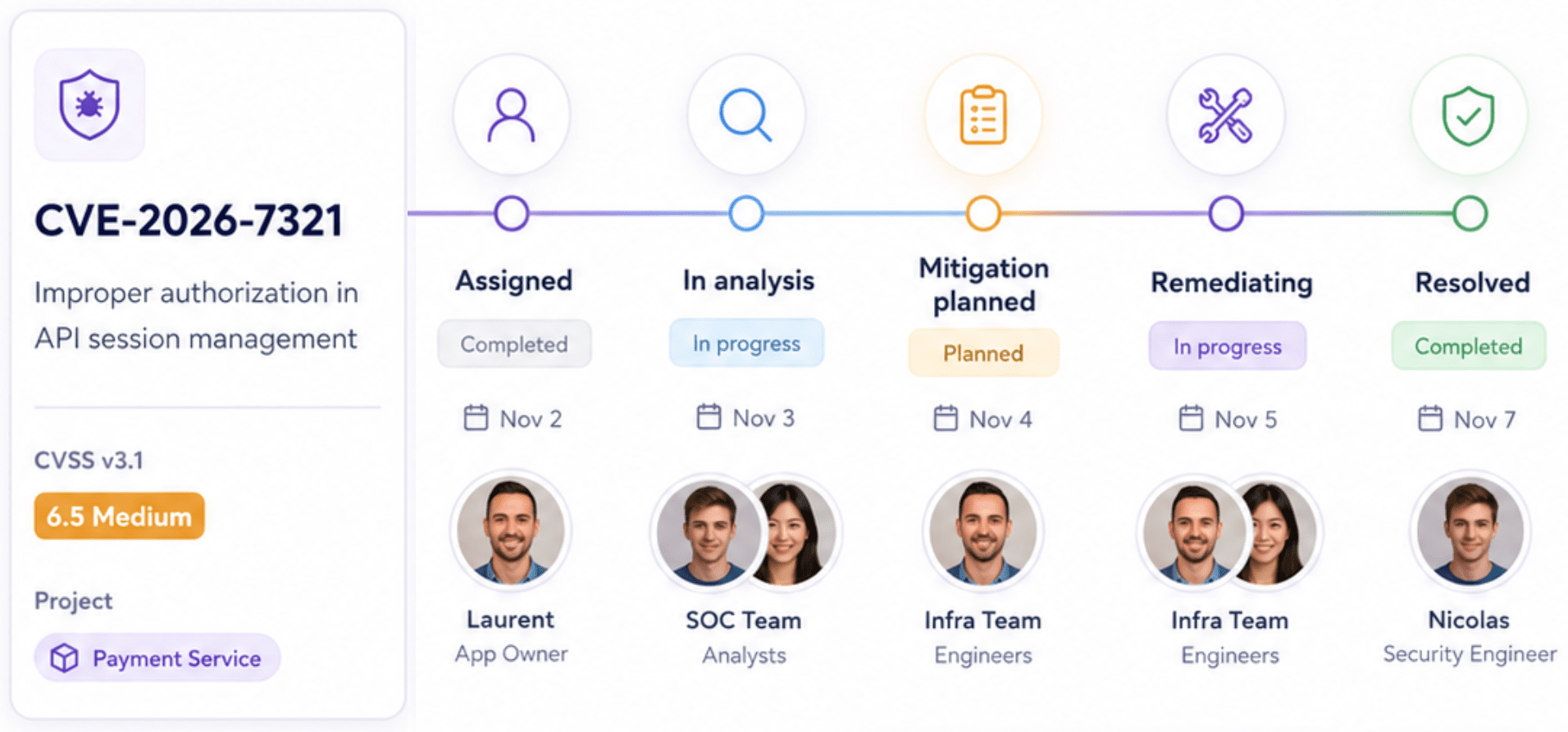 CVE remediation tracking board